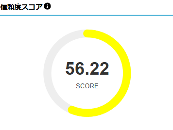 設定判別ツールの新提案：「信頼度スコア」