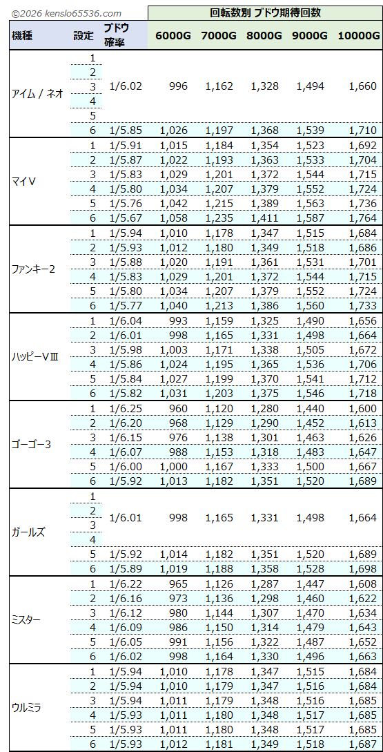 ブドウ期待回数一覧