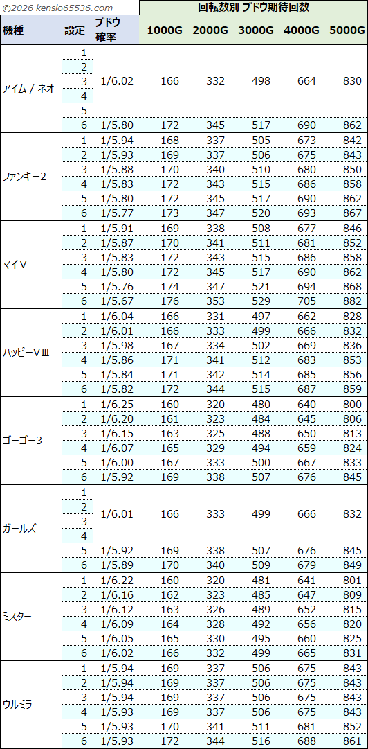 ブドウ期待回数一覧