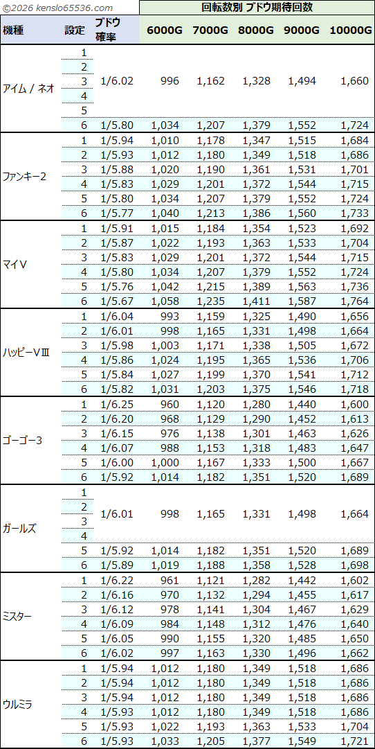 ブドウ期待回数一覧