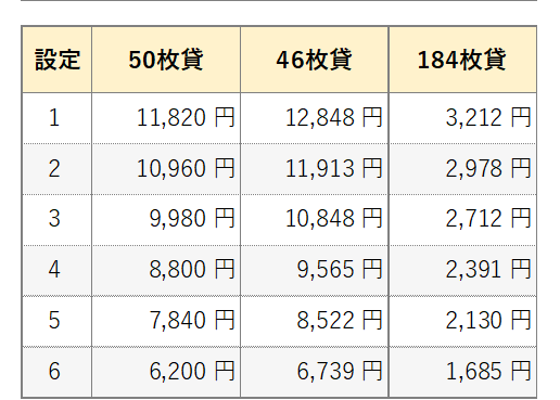平均投資