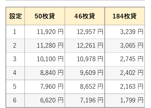 平均投資