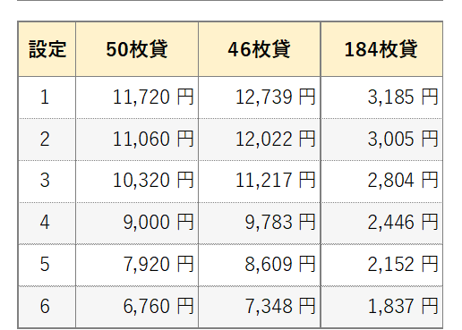 平均投資