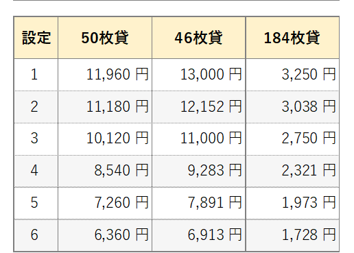 平均投資