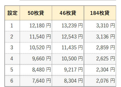 平均投資