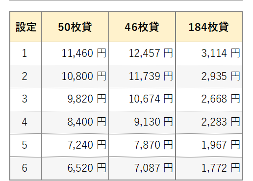 平均投資