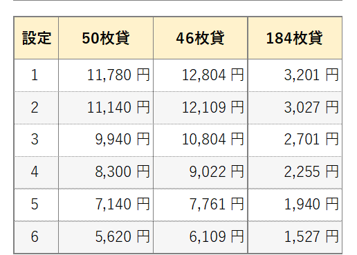 平均投資