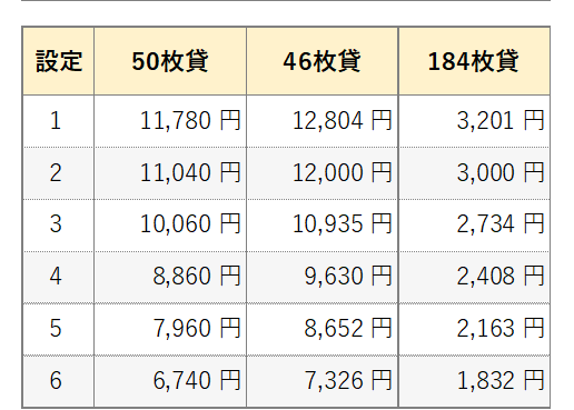 平均投資