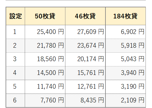 平均投資
