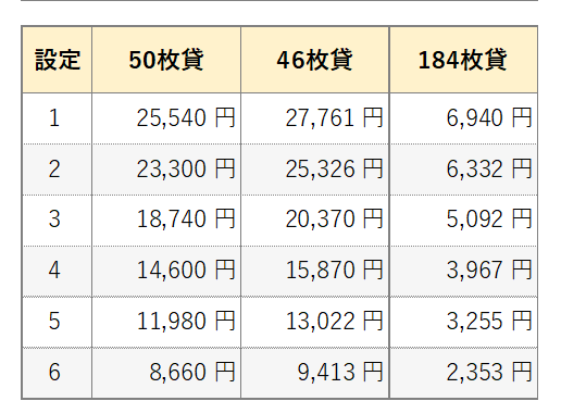 平均投資