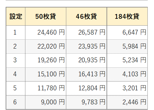 平均投資