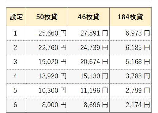 平均投資
