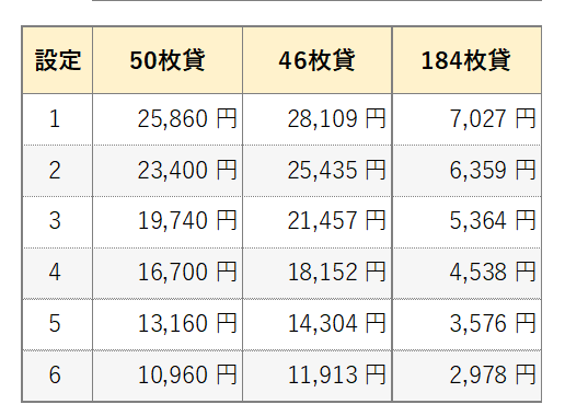 平均投資