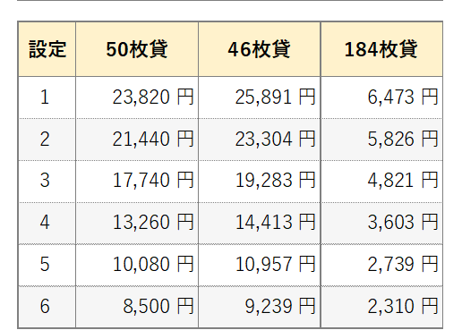 平均投資
