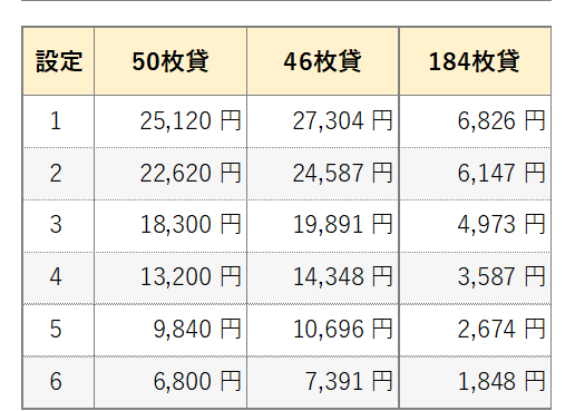 平均投資
