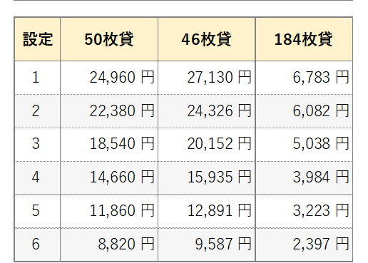 平均投資
