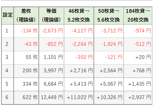 平均収支