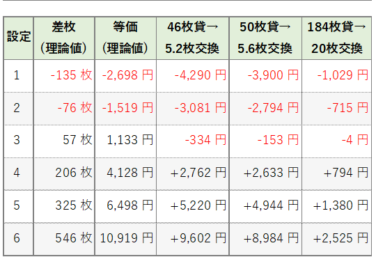平均収支