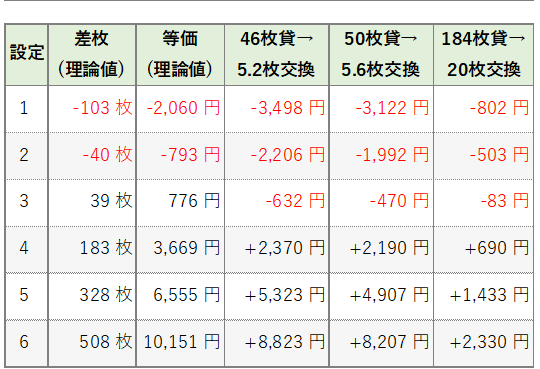 平均収支