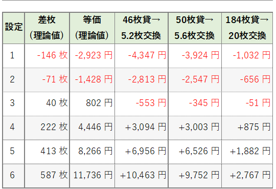 平均収支