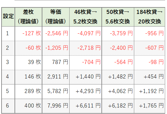 平均収支