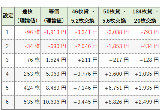 平均収支
