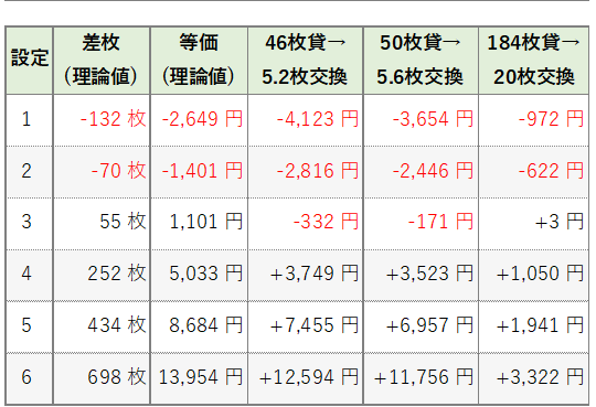 平均収支