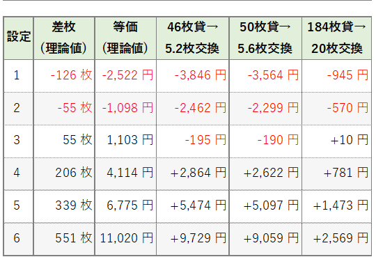 平均収支