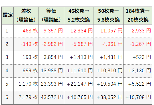 平均収支