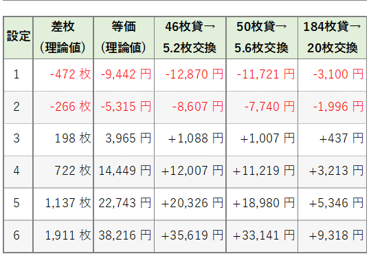 平均収支