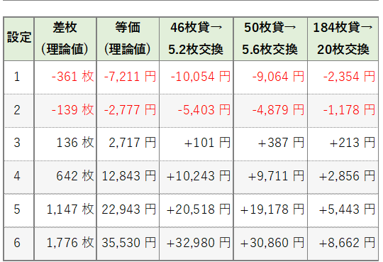 平均収支
