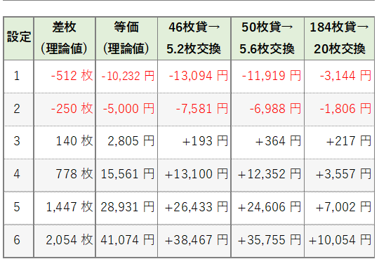 平均収支