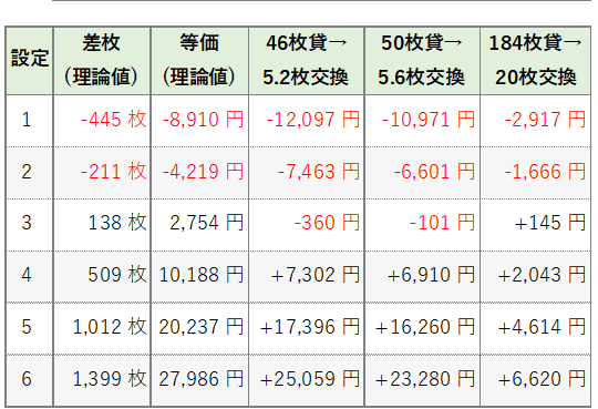 平均収支