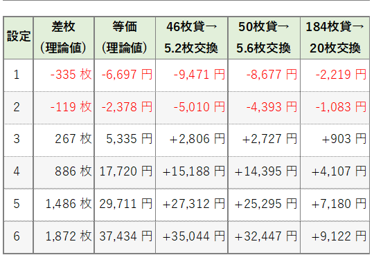 平均収支