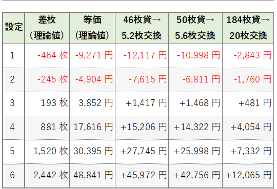 平均収支