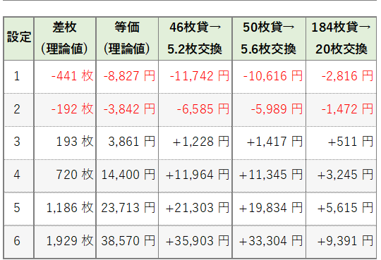 平均収支