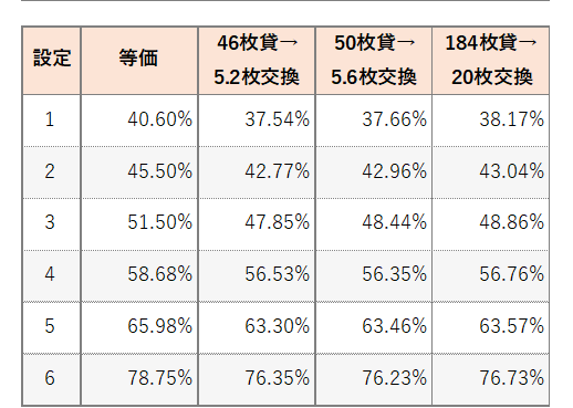 勝率