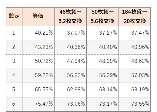 勝率