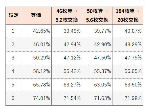 勝率