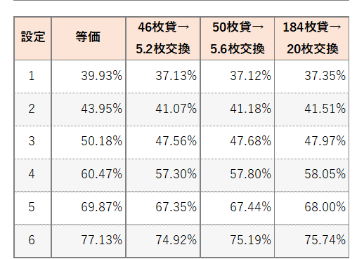 勝率
