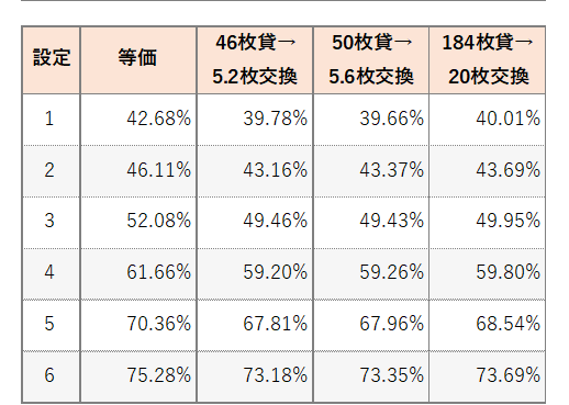 勝率