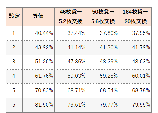 勝率