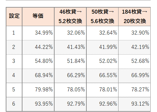 勝率