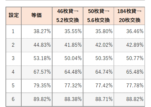 勝率