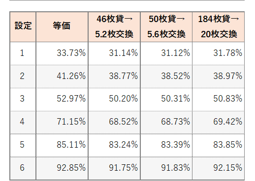 勝率