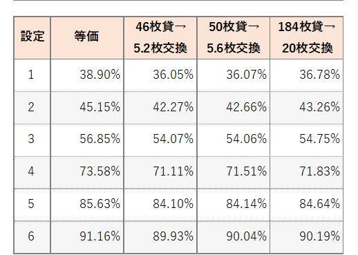 勝率