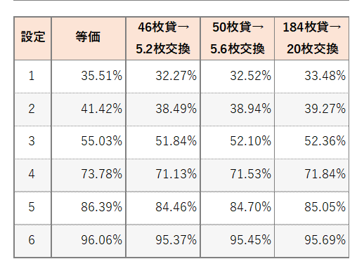 勝率