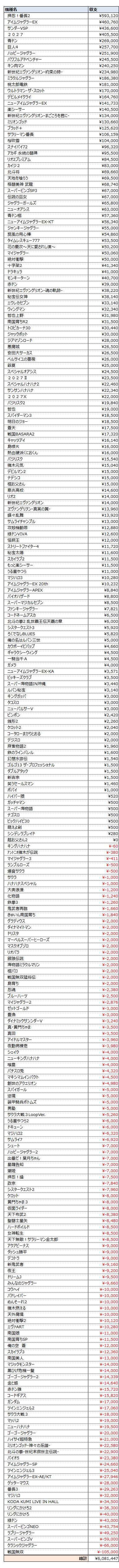 機種別収支（5号機）