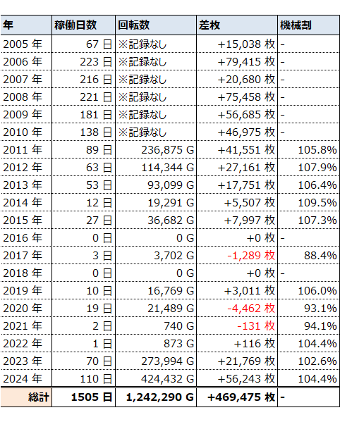 年別収支