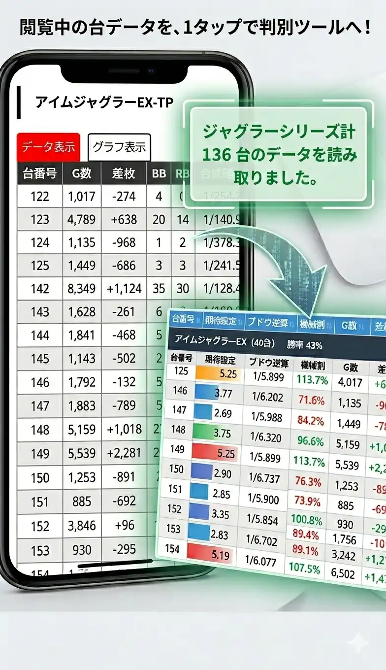 ジャグラー台データ読み取りツールのイメージ画像